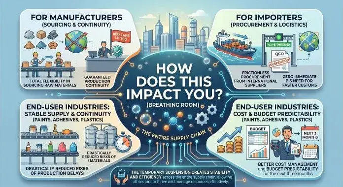 How Does This Impact You? n-butyl acrylate