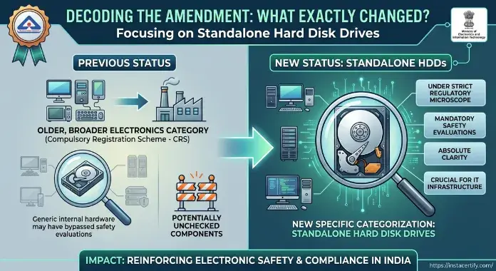 Decoding the Amendment: What Exactly Changed