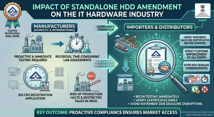 Impacts the IT Hardware Industry