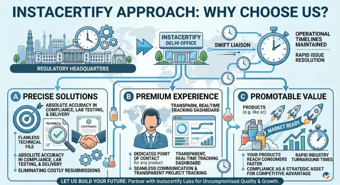 Instacertify Approach: Why Choose Us