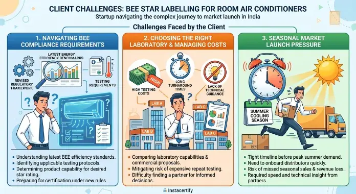 Challenges Faced by the BEE Client