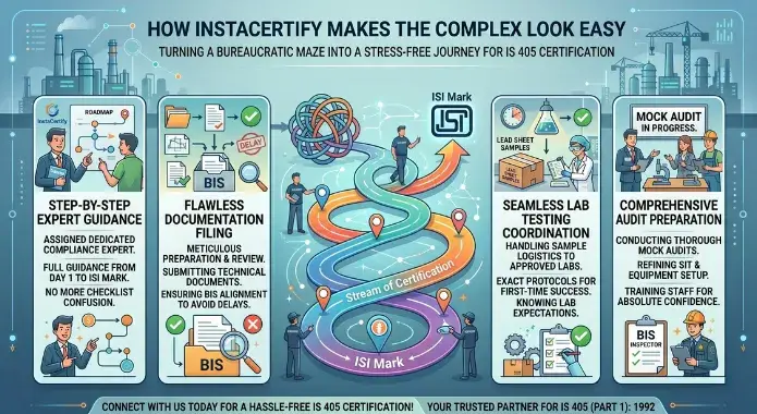 InstaCertify Makes the Complex Look Easy