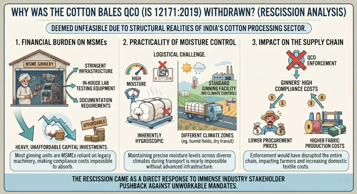 Why Was the QCO Withdrawn