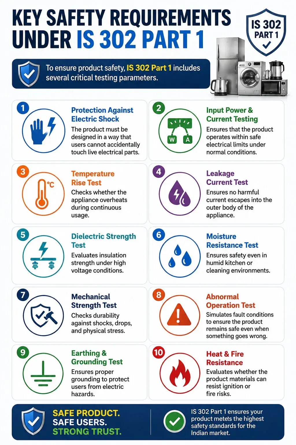 Safety Requirements Under IS 302 Part 1