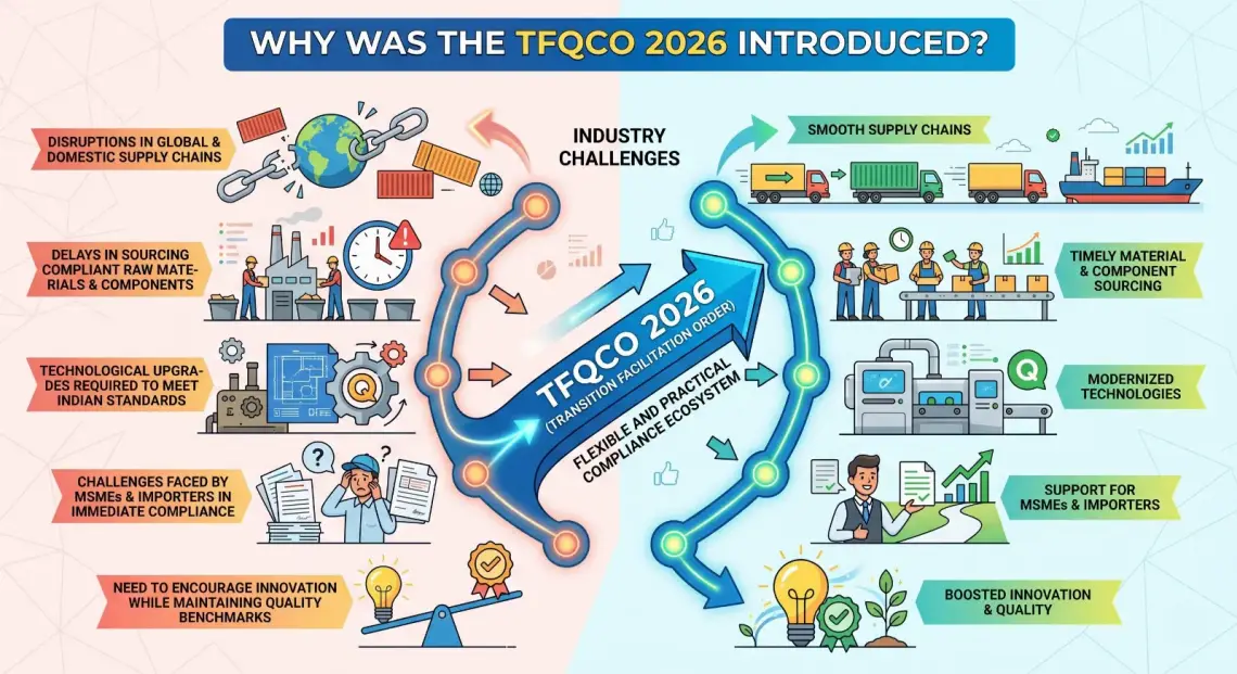 TFQCO 2026 Introduced