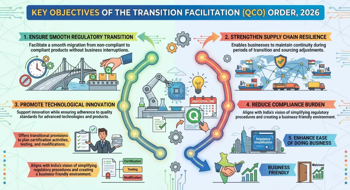 Key Objectives of the Transition Facilitation