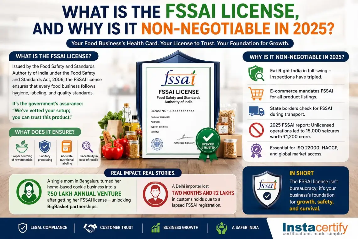 What Is the FSSAI License