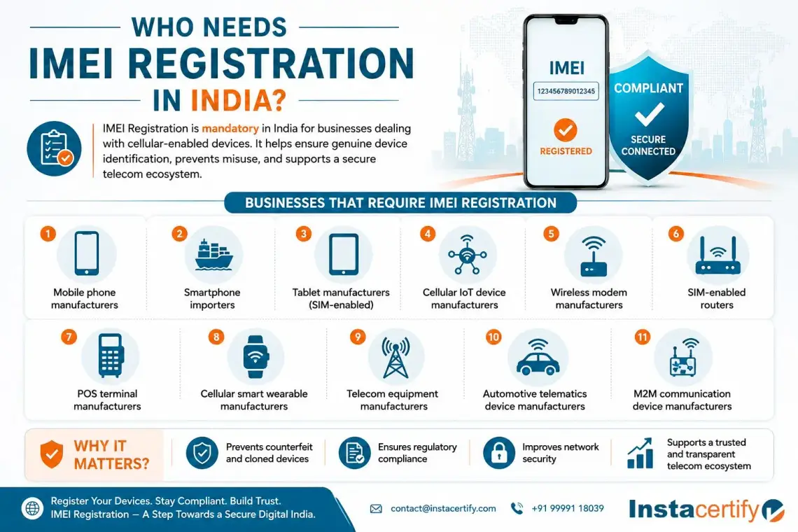 Who Needs IMEI Registration