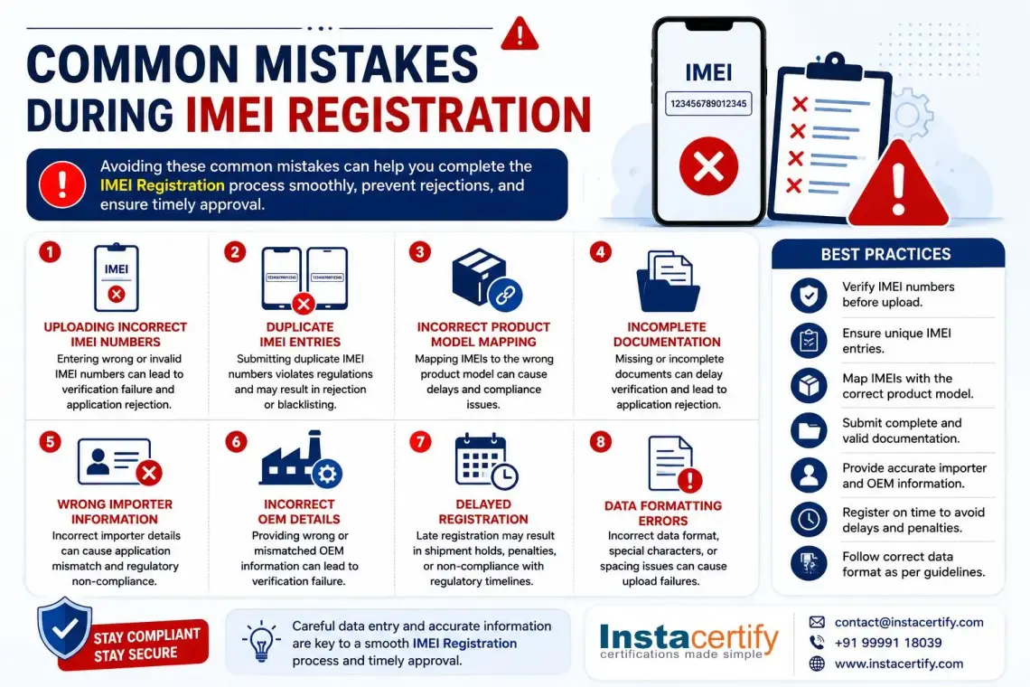 Common Mistakes During IMEI Registration