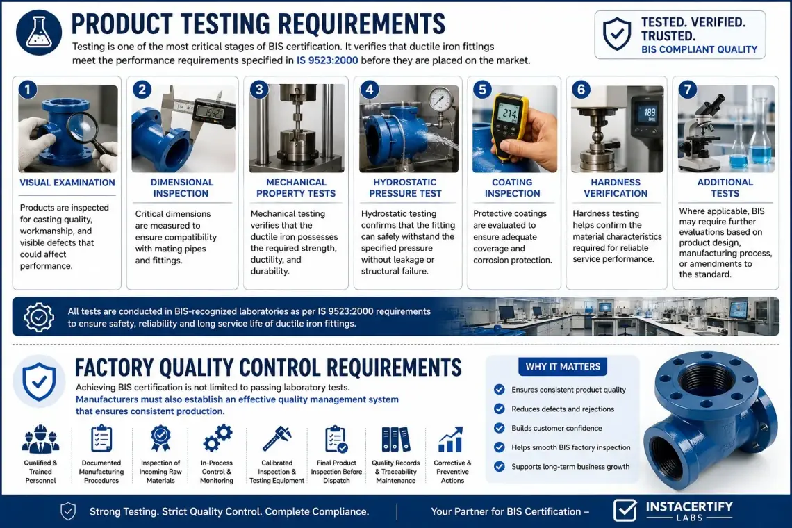 Product Testing Requirements