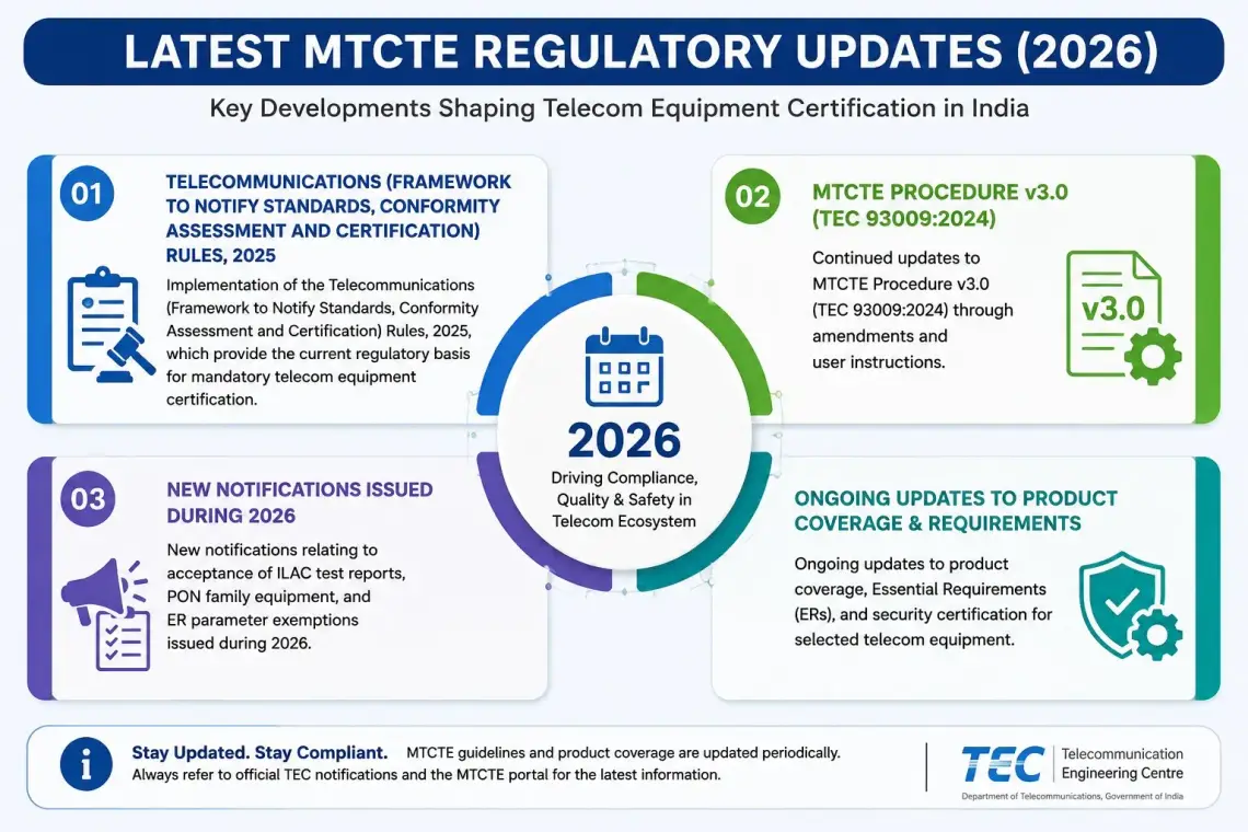 Latest MTCTE Regulatory Updates (2026)
