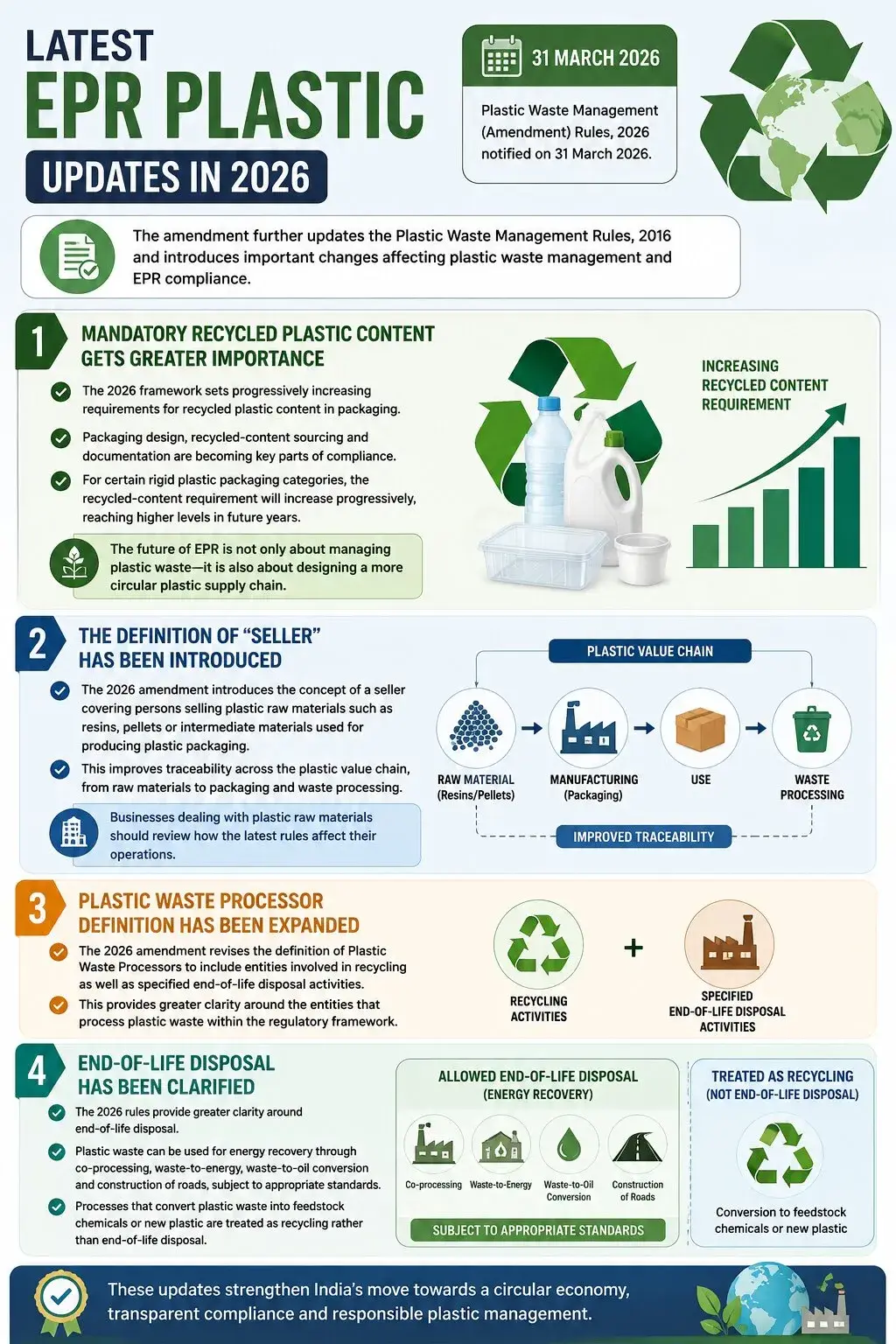 Latest EPR Plastic Update in 2026