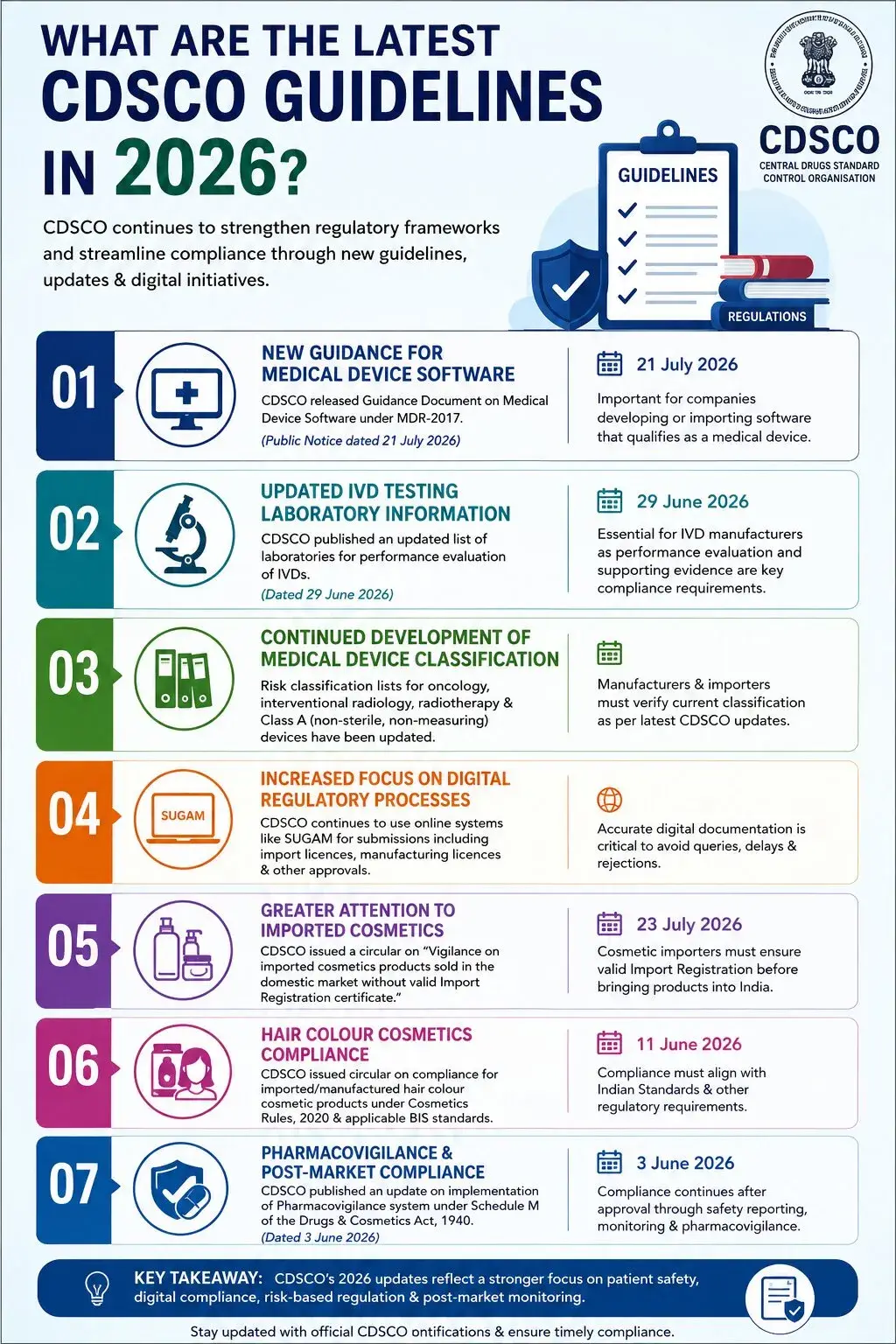 What Are the Latest CDSCO Guidelines in 2026