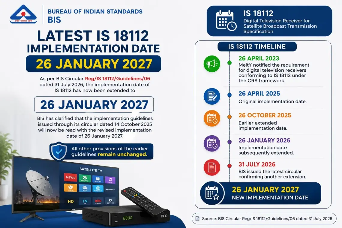 Latest IS 18112 Implementation Date: 26 January 2027