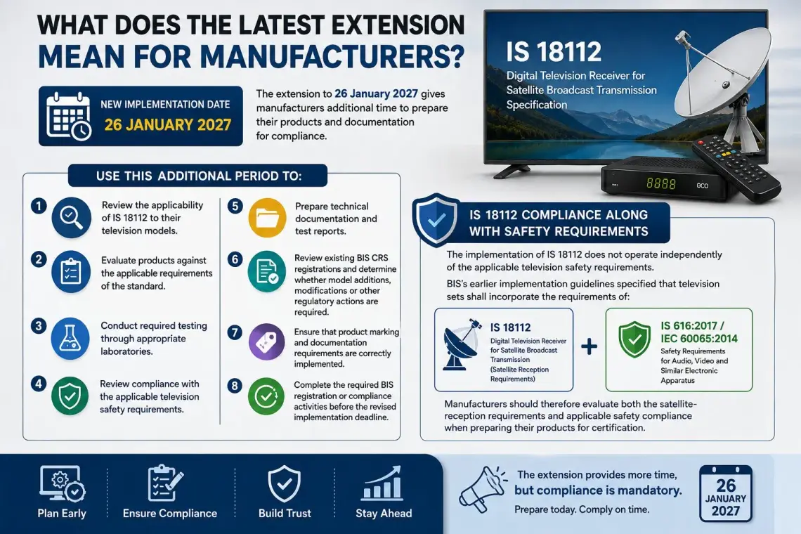 Latest Extension Mean for Manufacturers