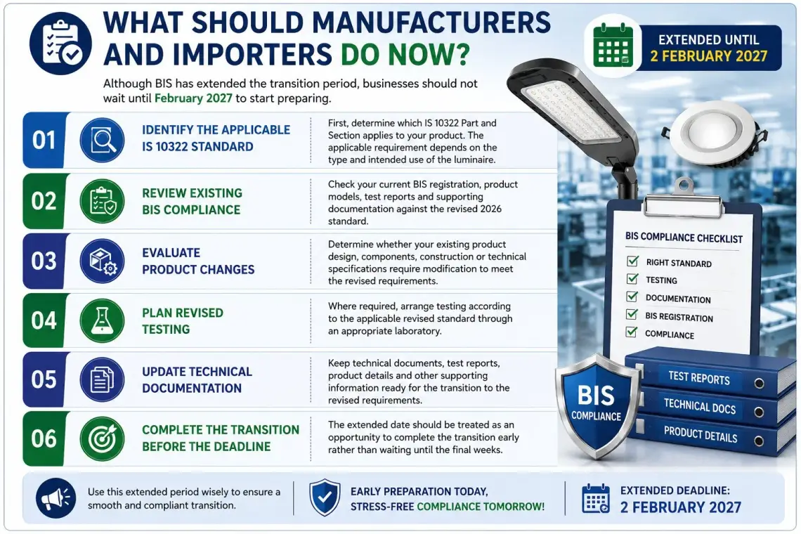 What Should Manufacturers and Importers Do Now