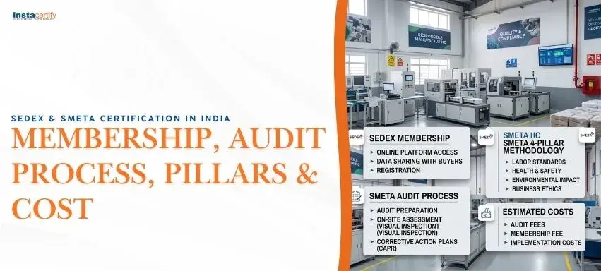 SEDEX & SMETA Certification in India: Membership, Audit Process, Pillars & Cost