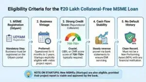 Eligibility Criteria Who Can Apply
