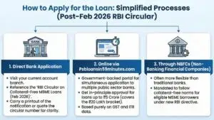 How to Apply for the Loan