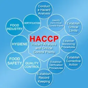 haccp certification