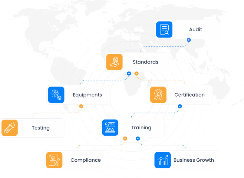 aboutus--instacertify