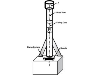 drop and impact testing