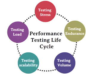 efficacy / performance testing
