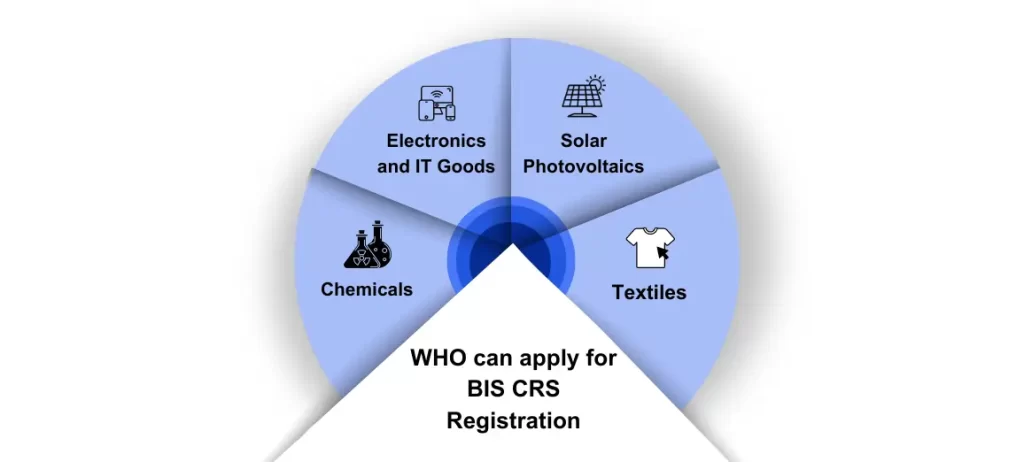 Step-by-Step Guide to Apply for BIS CRS Registration Online (With Detailed Portal Walkthrough) – 2025 Edition 1 Apply for BIS CRS Registration
