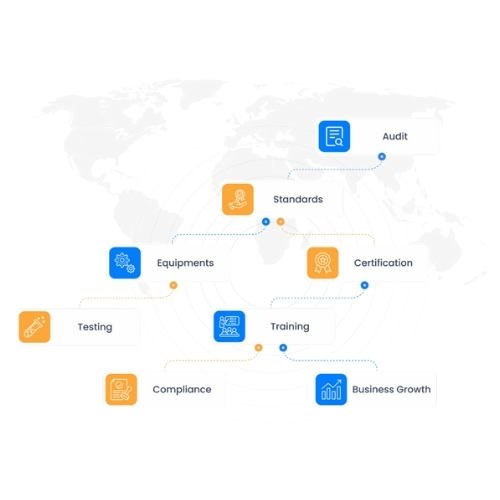 Certification leadership in action