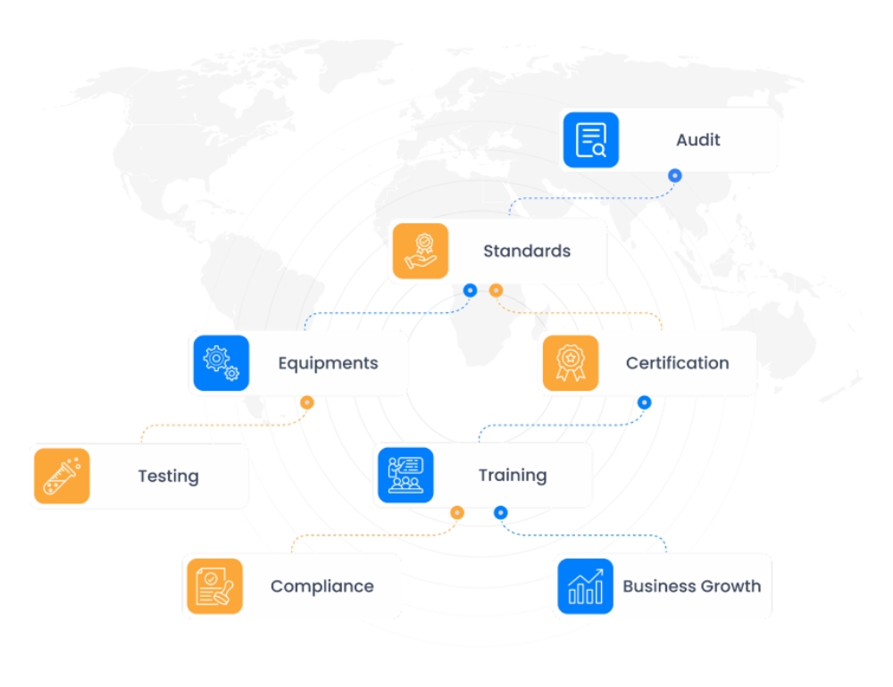 Certification leadership in action